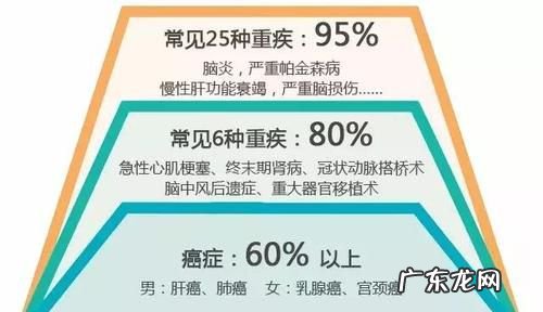 防癌险能重复理赔,二次报销跟防癌险有冲突