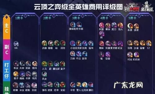 云顶之弈拉克丝怎么变羁绊,云顶之弈大元素使拉克丝是s几