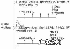 什么是可变现净值法,公允价值是什么意思大白话解释