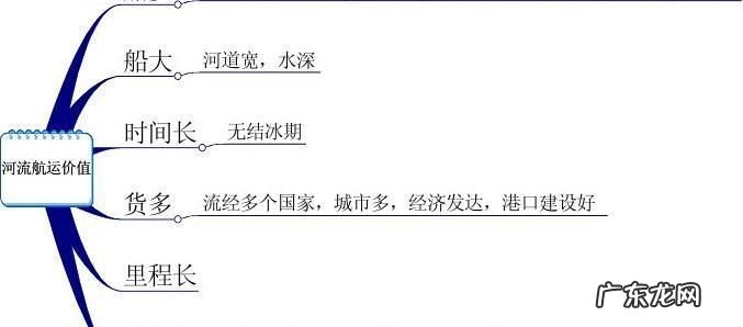 如何评价河流的航运价值,长江航运价值高被称为黄金水道的原因