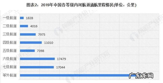 如何评价河流的航运价值,长江航运价值高被称为黄金水道的原因