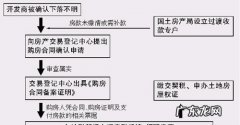 按揭为何开发商要代办房产证,期房有贷款房产证办理流程