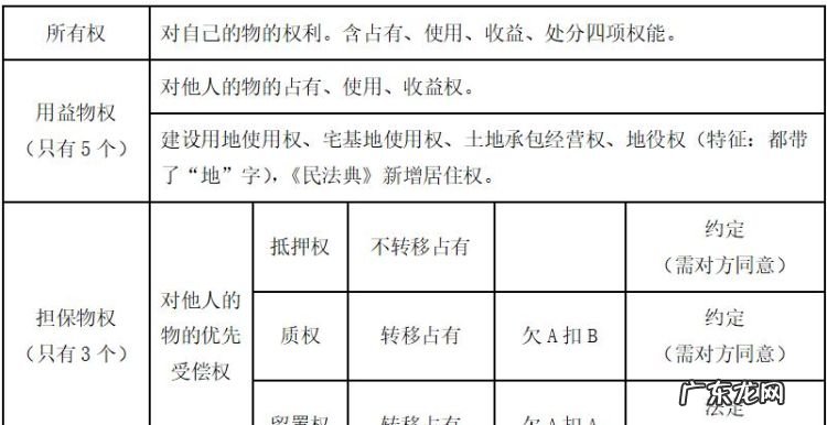 担保物权的分类有哪些,担保物权的属性有哪些