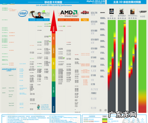 如何查看电脑显卡性能,如何查看电脑显卡参数型号