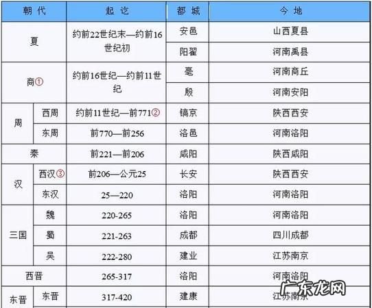 中国古代是以左为尊,我国古代左右哪个为尊