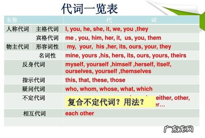 either的用法,either的用法及例句