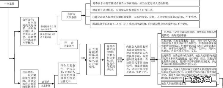 上诉程序是什么,上诉流程怎么走费用多少