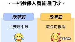 门诊险包括哪些,儿童门诊医疗保险有哪些