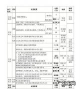 刑事拘留超期时间规定是否合理,拘留已经超过5天了严重