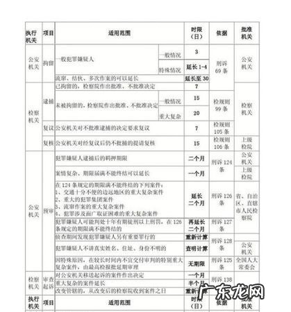 刑事拘留超期时间规定是否合理,拘留已经超过5天了严重