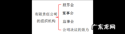 外商独资的不设董事会是否可以,外商独资企业必须设董事会