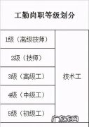 事业单位编制职级如何晋升,事业单位管理岗职级晋升规定