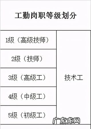 事业单位编制职级如何晋升,事业单位管理岗职级晋升规定