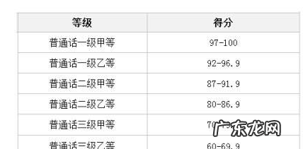 普通话多少分算过,普通话多少级算过了