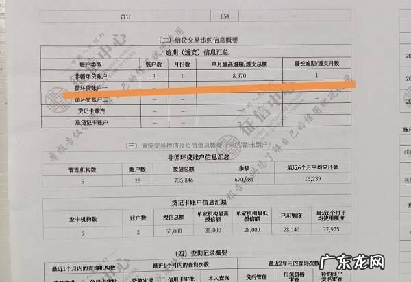 4S店厂家金融看征信,厂家金融车贷看征信几个月的