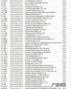 上报p2p逃废债名单是什么意思,列入逃废债名单会怎么样以后还款罚息