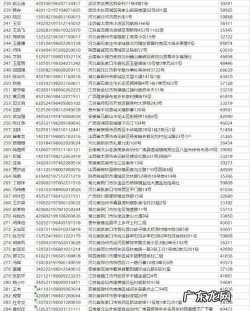 上报p2p逃废债名单是什么意思,列入逃废债名单会怎么样以后还款罚息