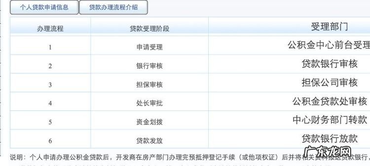 贷款批了我不想贷款了怎么办,我的贷款已放款了但现在后悔了应怎么办