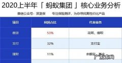 蚂蚁微贷利息多少,蚂蚁微贷是哪个平台