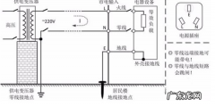 零线和火线的区别和作用,零线和火线有什么区别