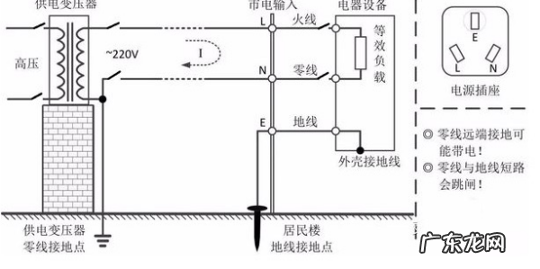 零线和火线的区别和作用,零线和火线有什么区别