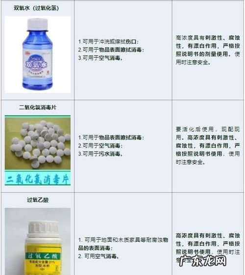 常用的灭菌剂有哪些,能达到灭菌水平的消毒剂有哪些