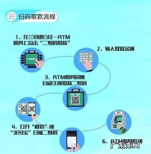 办银行卡的流程是什么,银行卡里的钱被冻结是什么原因