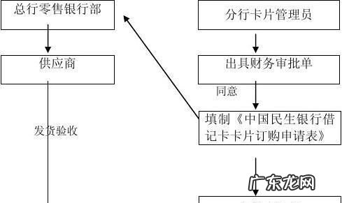 办银行卡的流程是什么,银行卡里的钱被冻结是什么原因