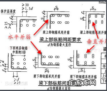 并筋是什么意思,连梁对角斜筋标注单向是什么意思