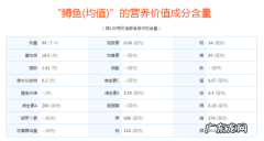 鳟鱼的营养价值,金鳟鱼和虹鳟鱼哪个贵些