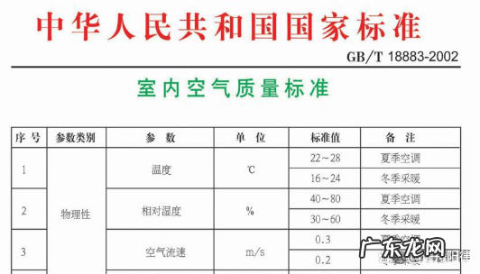 冬天供暖多少度算达标,室内供暖温度多少为国家标准