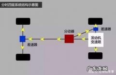 分时四驱的优缺点是什么,全时四驱和适时四驱的区别