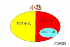 循环小数化分数的方法,循环小数怎么化成分数