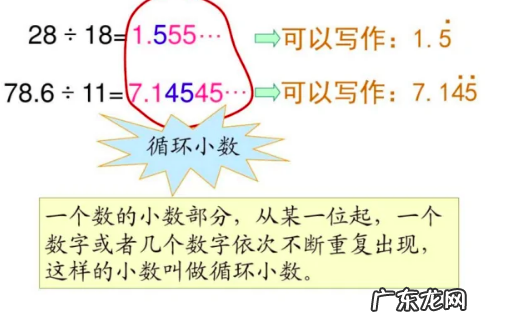 循环小数化分数的方法,循环小数怎么化成分数