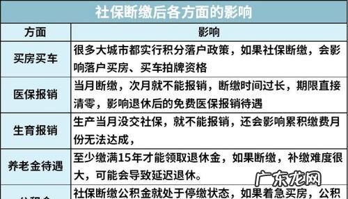社保断交一个月有什么影响,社保断交一个月有什么后果