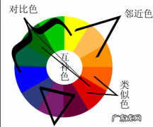 蓝的邻近色有哪些,红黄蓝的邻近色是什么颜色