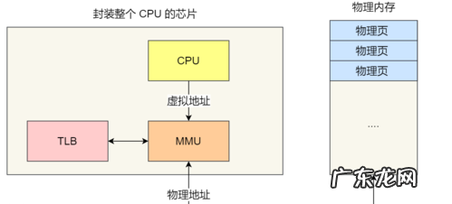 虚拟存储器由什么组成,计算机虚拟存储体系是由什么两线存储器构成的