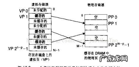 虚拟存储器由什么组成,计算机虚拟存储体系是由什么两线存储器构成的