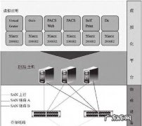 虚拟存储器由什么组成,计算机虚拟存储体系是由什么两线存储器构成的