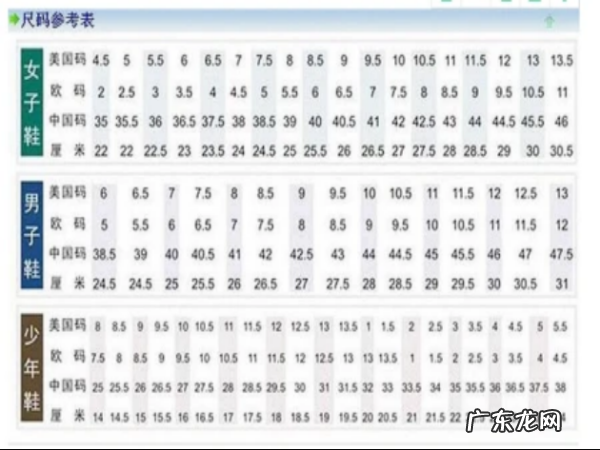 us0.5码是多大,us5.5码是多大