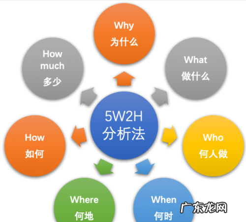5why指什么,5WHY分析法的主要作用是什么