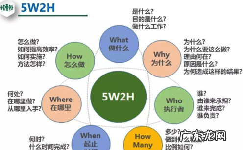 5why指什么,5WHY分析法的主要作用是什么