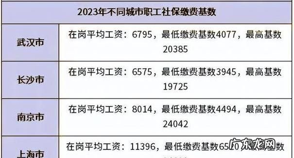 自费交社保划算,农村人自费买社保划算