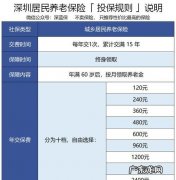 自费交社保划算,农村人自费买社保划算
