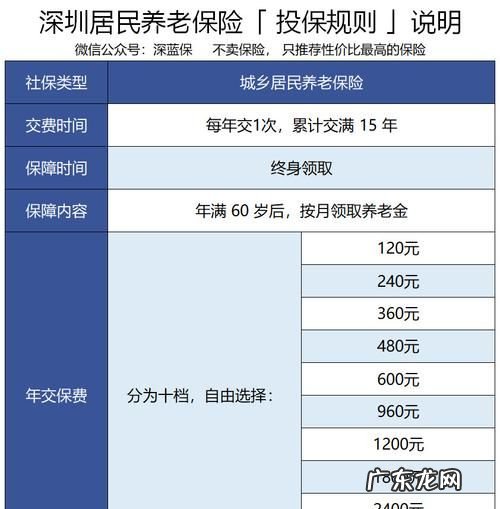 自费交社保划算,农村人自费买社保划算