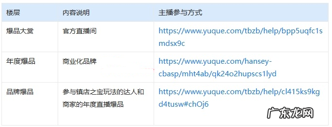 2023淘宝直播爆品大会达人/商家自播参与规则是什么?
