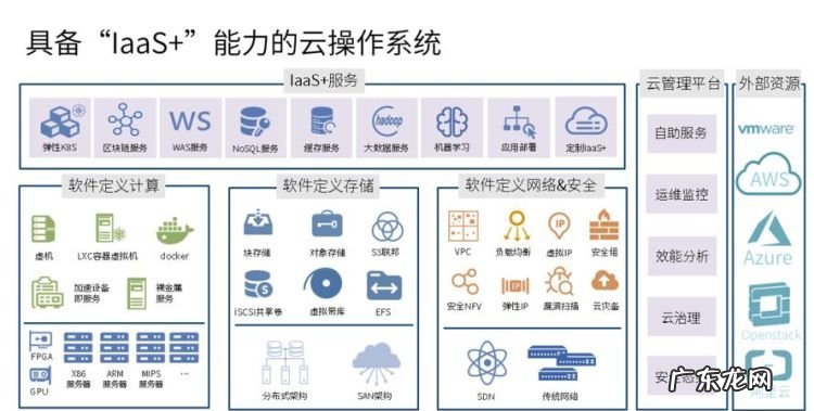 操作系统有哪些,华为操作系统有哪些种类