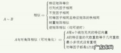 如何判断两个矩阵相似,怎么证明两个矩阵相似