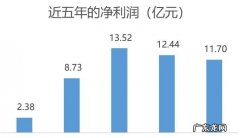 税后利润是净利润,税后利润是净利润为什么