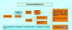 发生交通事故后该怎么处理,交通事故发生后如何处理